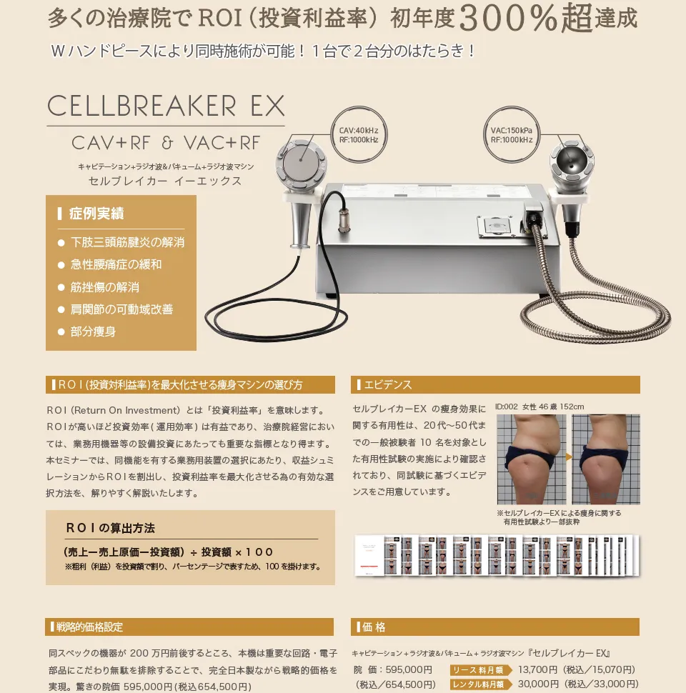 多くの治療院でROI（投資利益率）初年度300％超達成