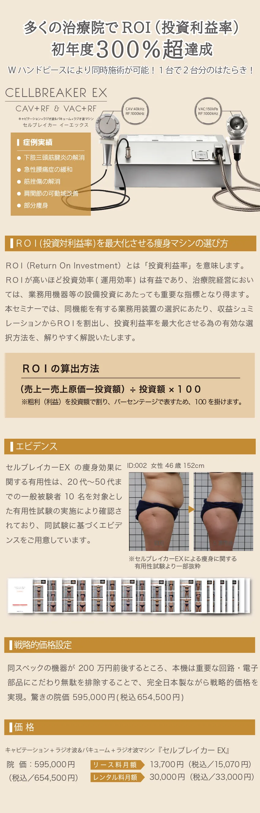 多くの治療院でROI（投資利益率）初年度300％超達成